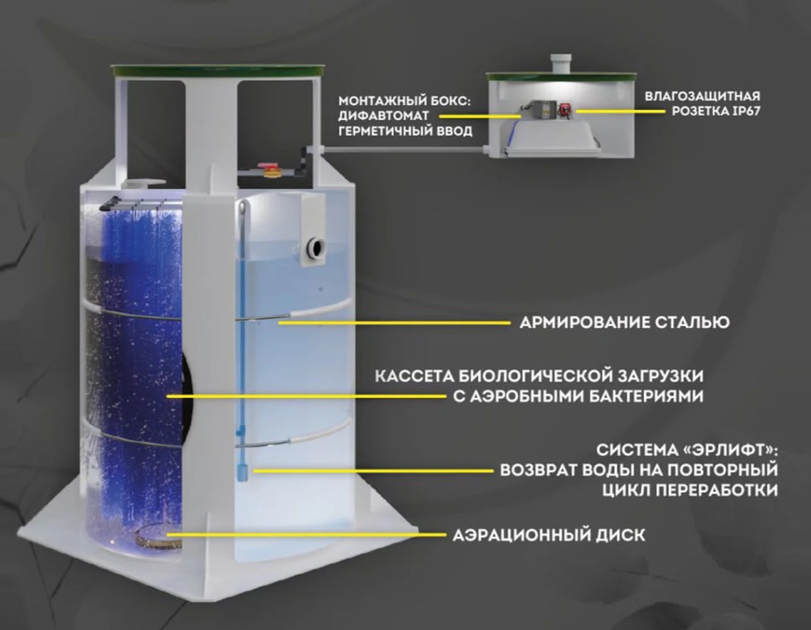 Септик Панда Дана 1.5